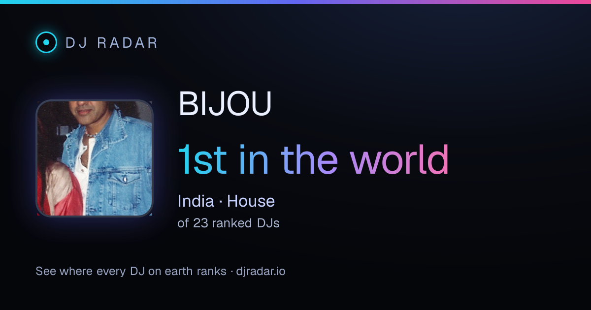 Shareable card: BIJOU 1st