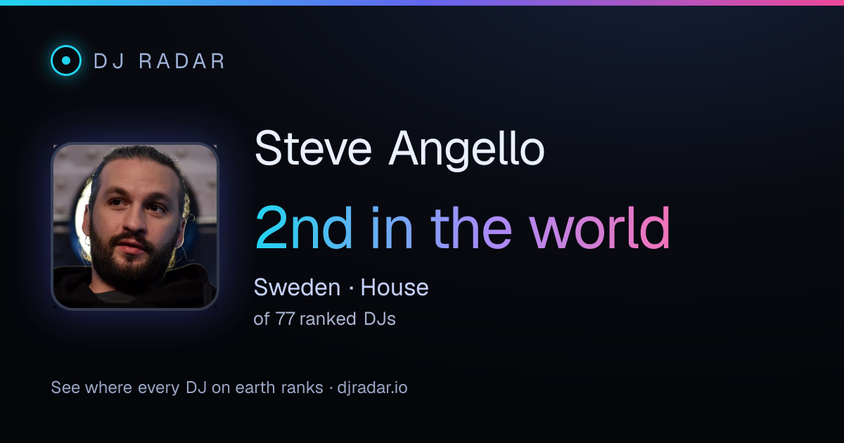 Shareable card: Steve Angello 2nd