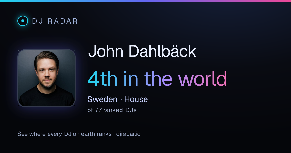 Shareable card: John Dahlbäck 4th