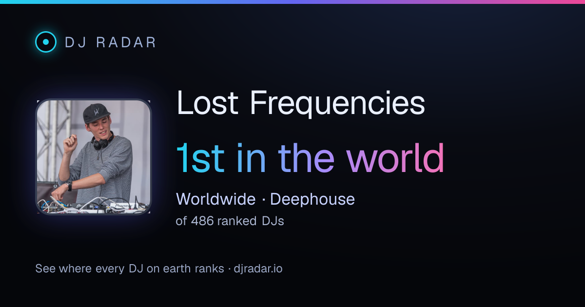 Shareable card: Lost Frequencies 1st