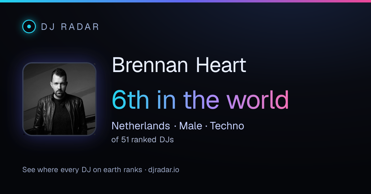 Shareable card: Brennan Heart 6th