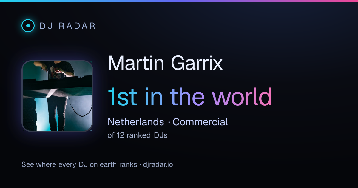 Shareable card: Martin Garrix 1st