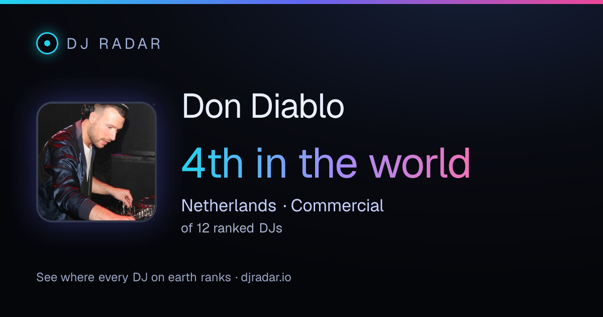 Shareable card: Don Diablo 4th