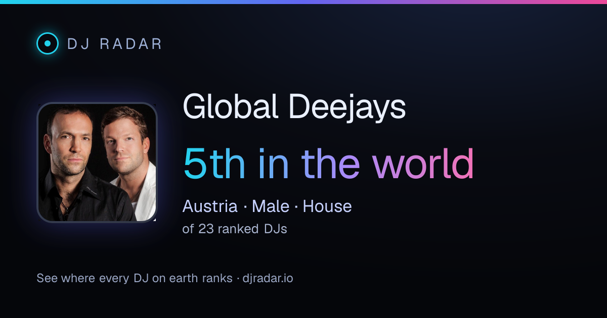 Shareable card: Global Deejays 5th