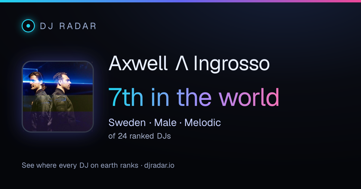 Shareable card: Axwell Λ Ingrosso 7th