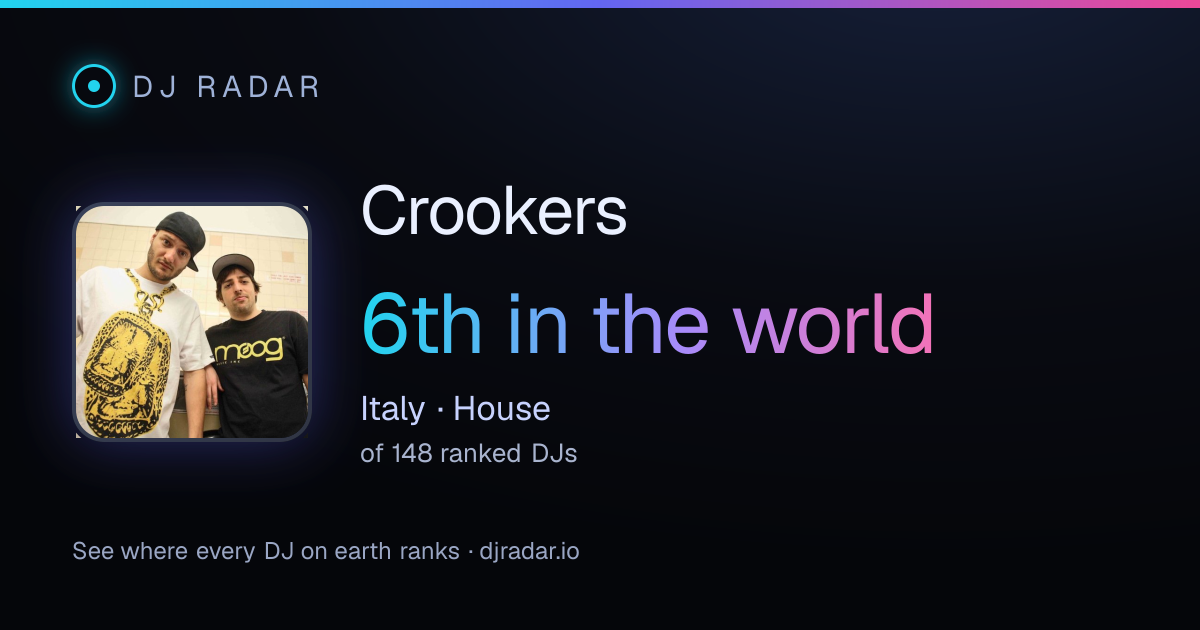 Shareable card: Crookers 6th