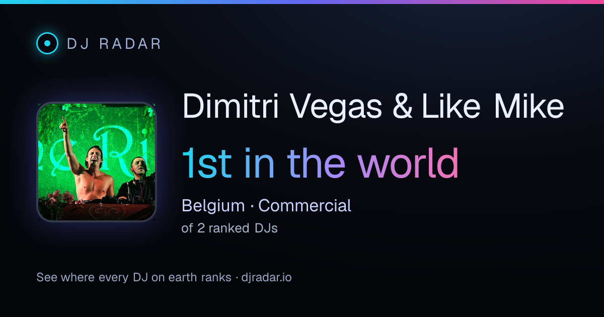 Shareable card: Dimitri Vegas & Like Mike 1st