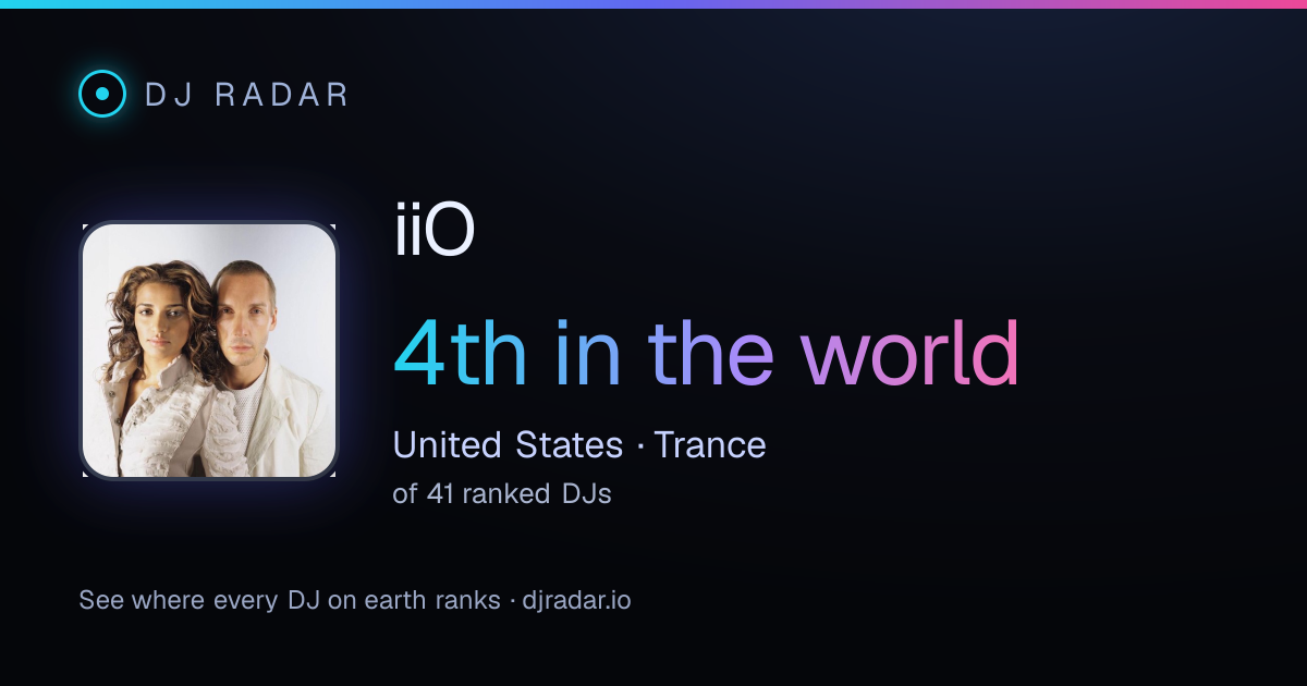 Shareable card: iiO 4th