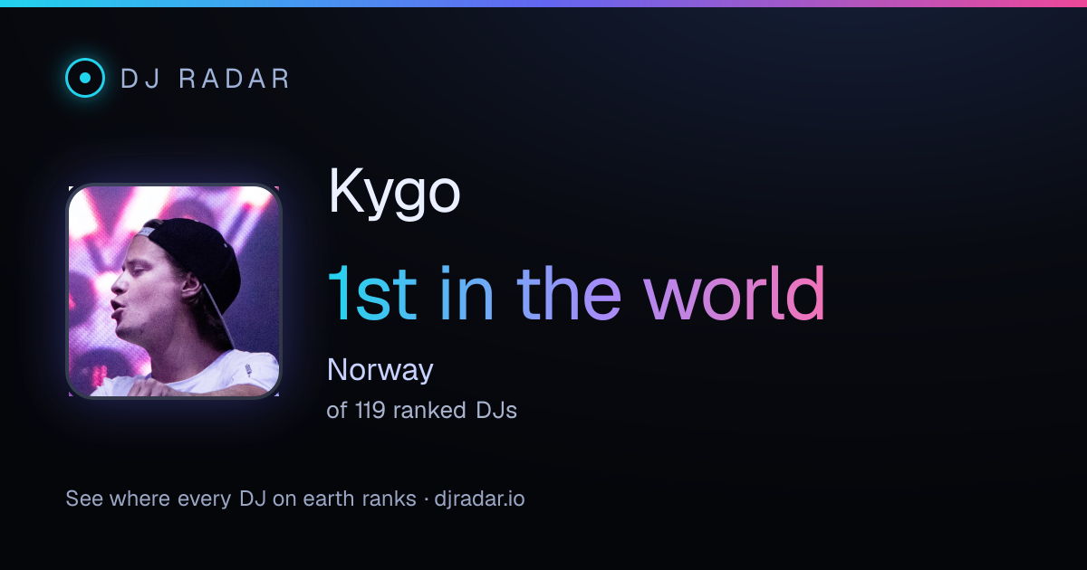 Shareable card: Kygo 1st