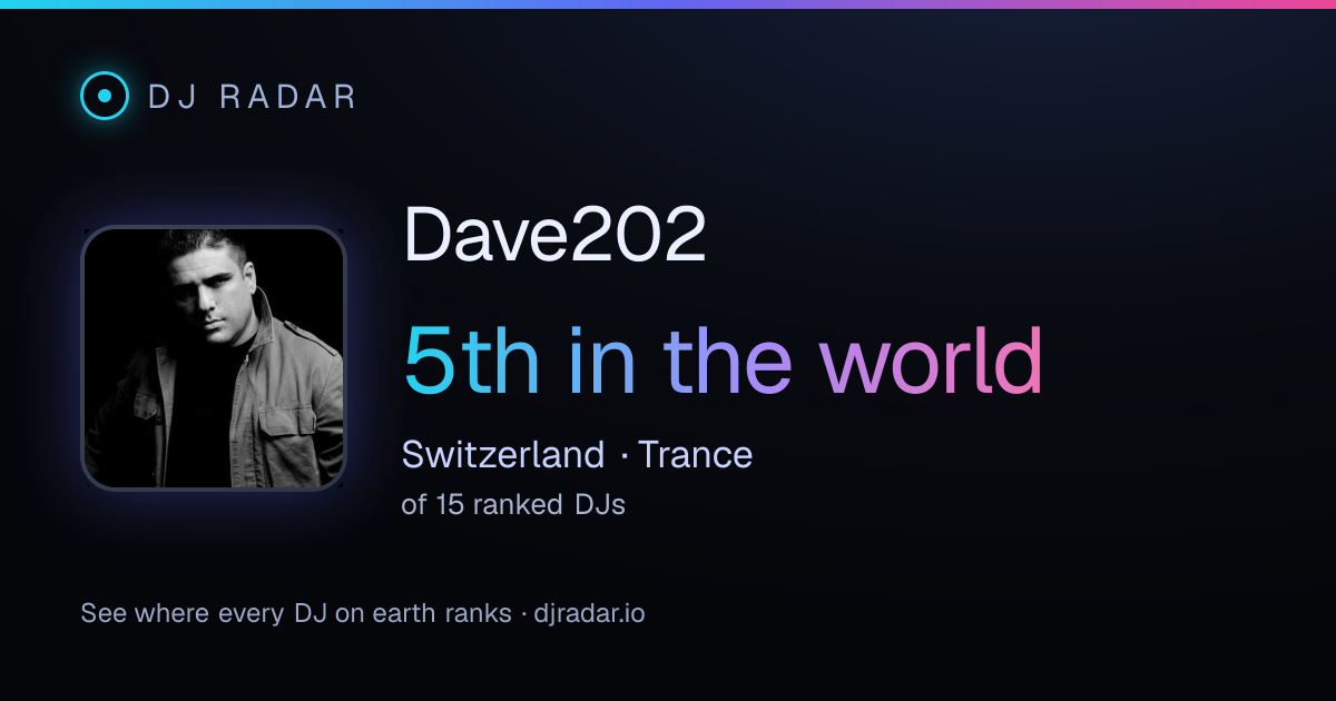 Shareable card: Dave202 5th