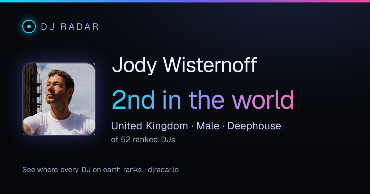 Shareable card: Jody Wisternoff 2nd