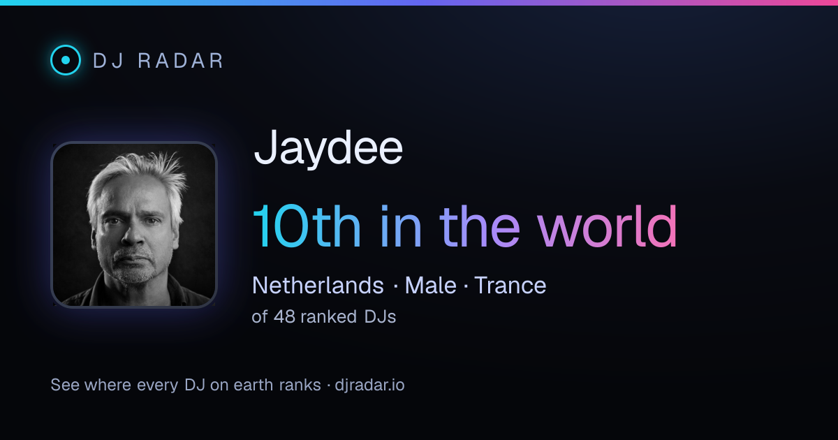 Shareable card: Jaydee 10th