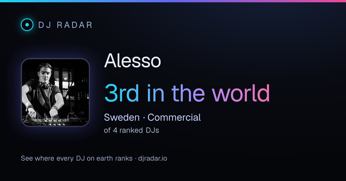 Shareable card: Alesso 3rd
