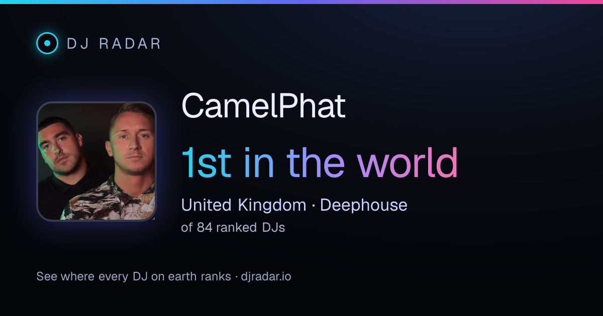 Shareable card: CamelPhat 1st