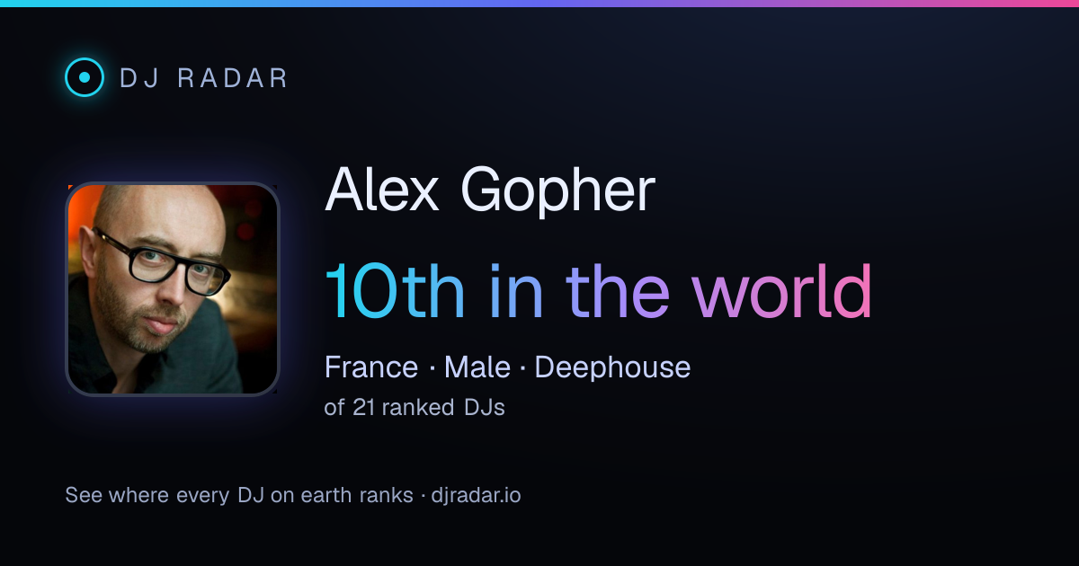 Shareable card: Alex Gopher 10th