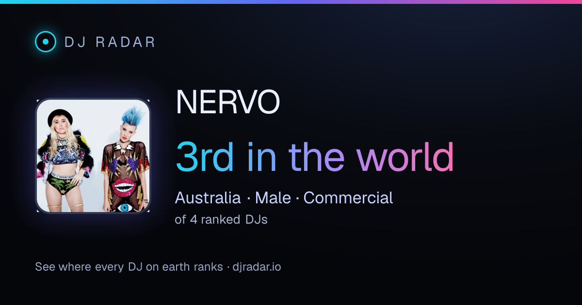 Shareable card: NERVO 3rd