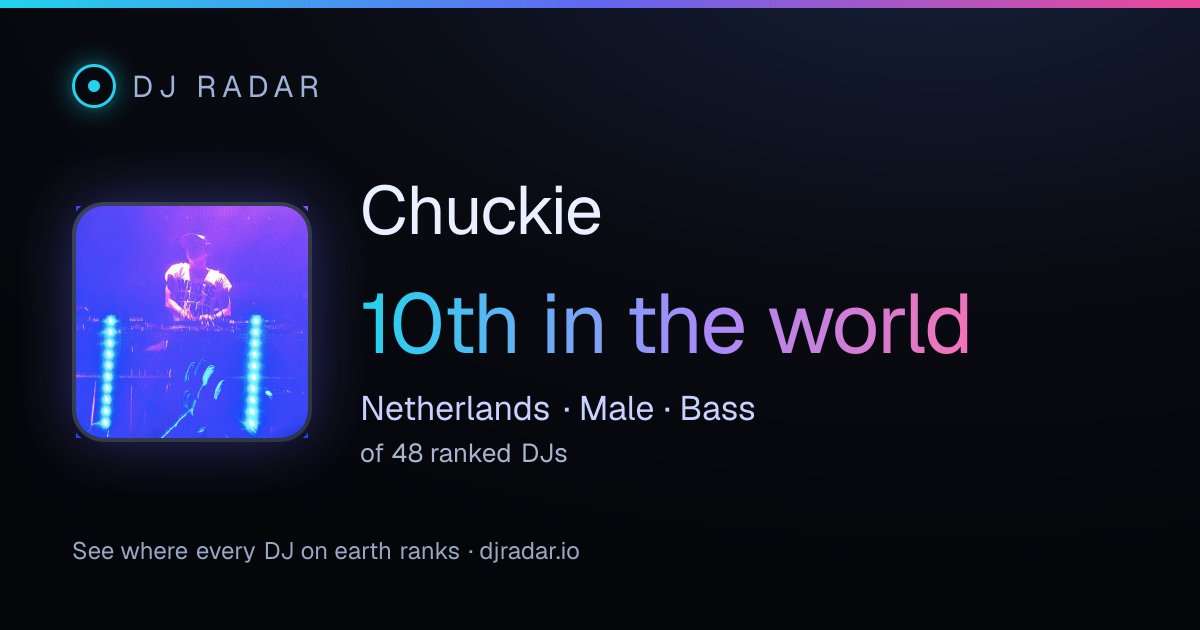 Shareable card: Chuckie 10th