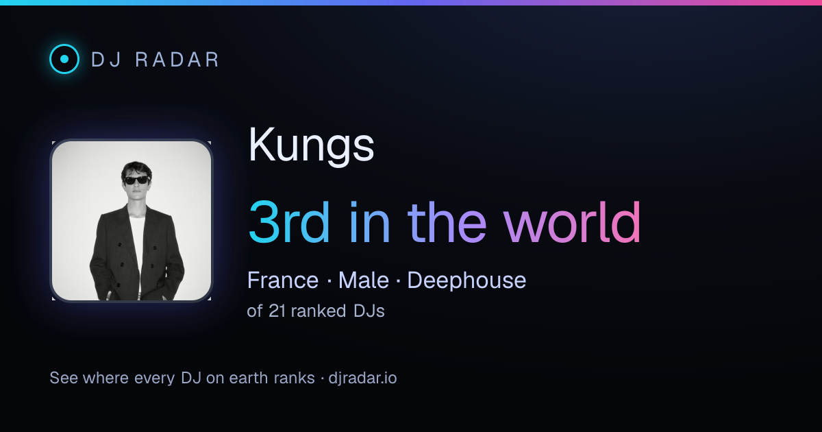 Shareable card: Kungs 3rd