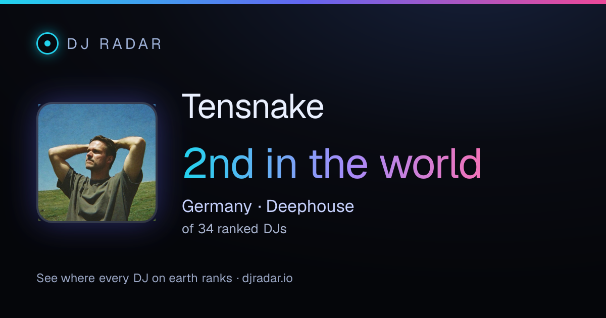 Shareable card: Tensnake 2nd