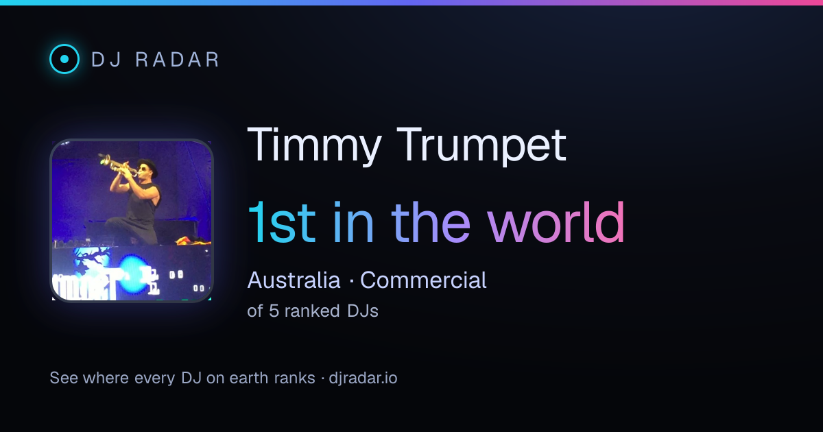 Shareable card: Timmy Trumpet 1st