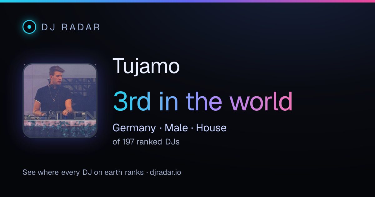 Shareable card: Tujamo 3rd