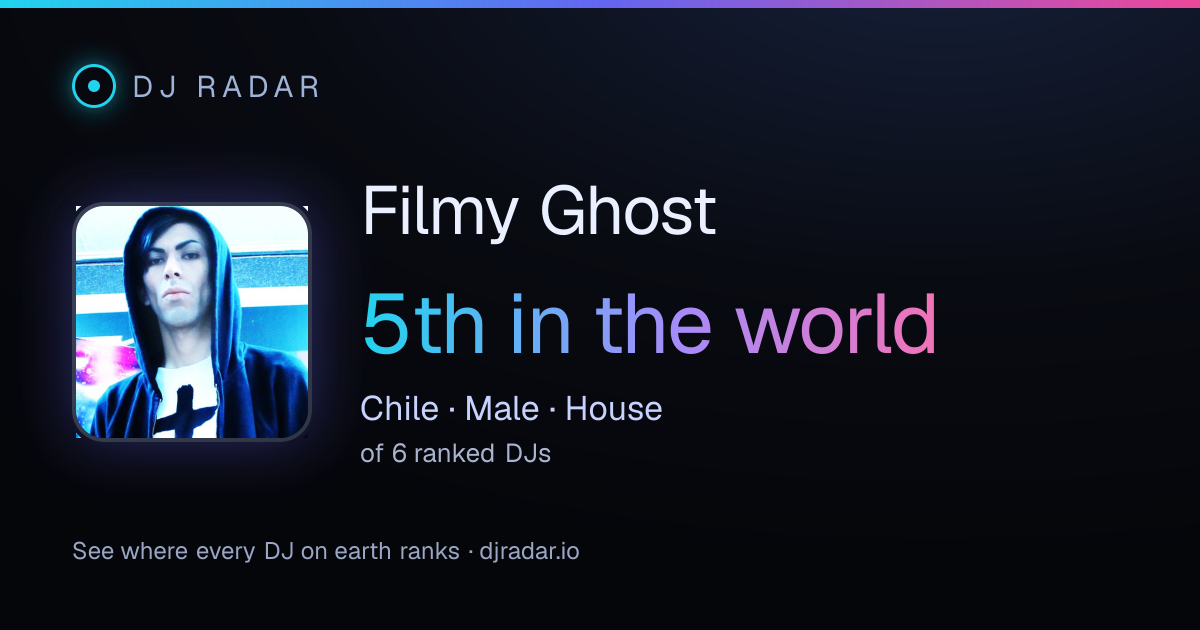 Shareable card: Filmy Ghost 5th
