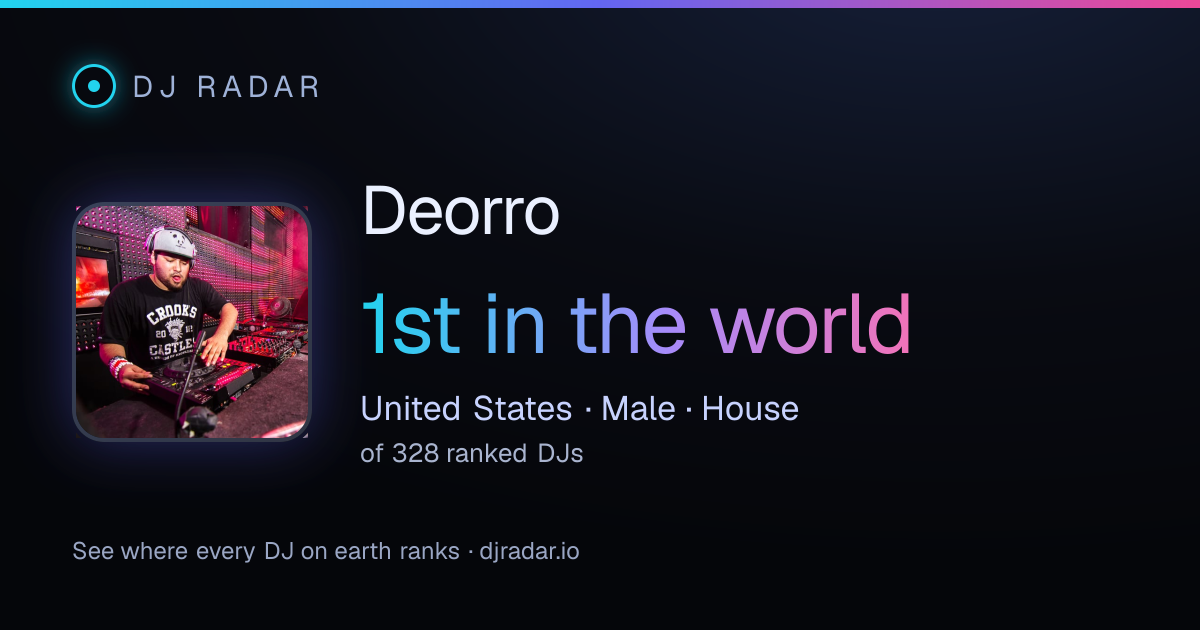 Shareable card: Deorro 1st