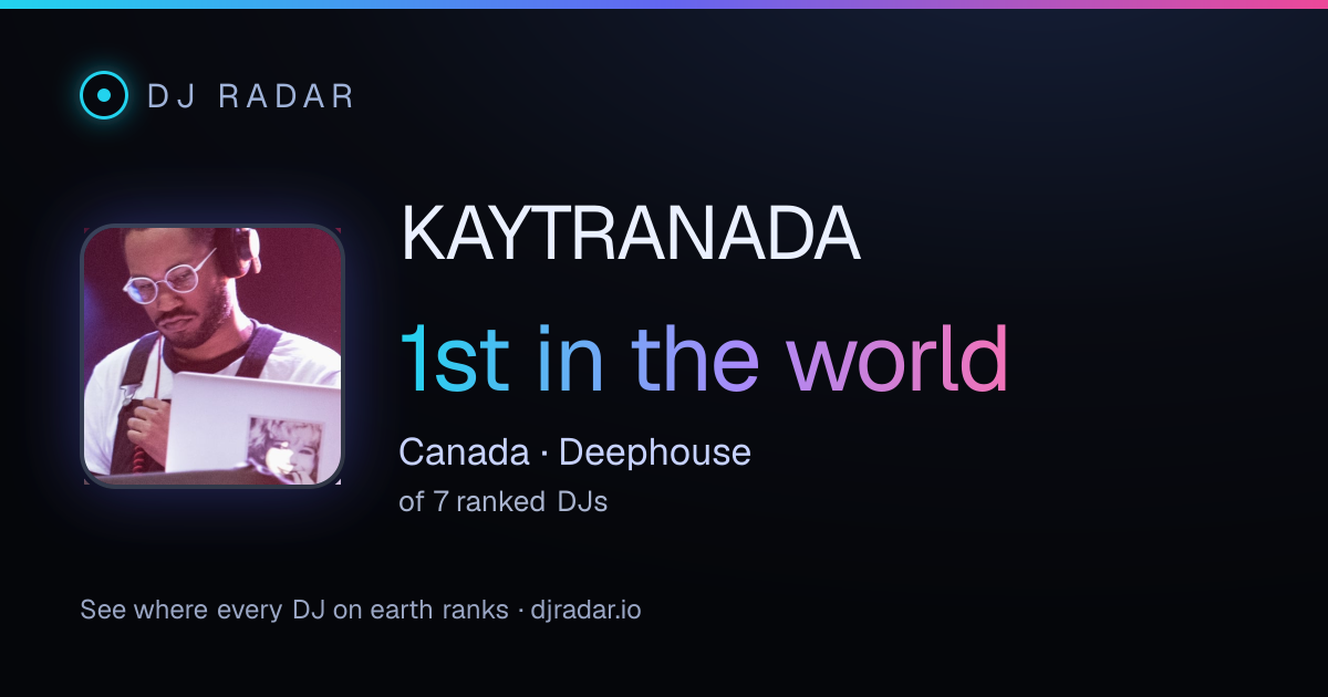 Shareable card: KAYTRANADA 1st