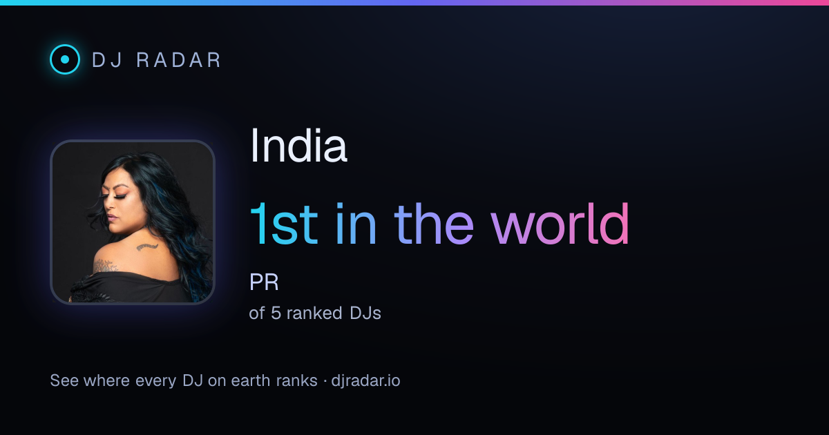 Shareable card: India 1st