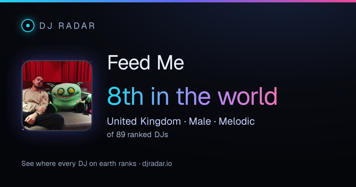 Shareable card: Feed Me 8th