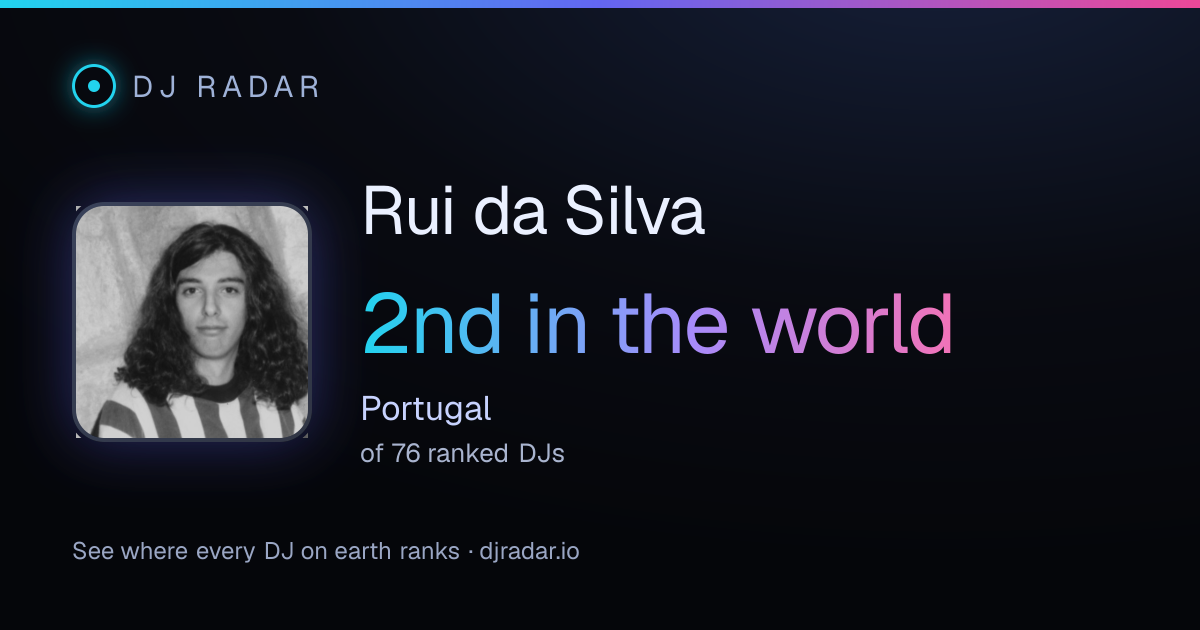 Shareable card: Rui da Silva 2nd