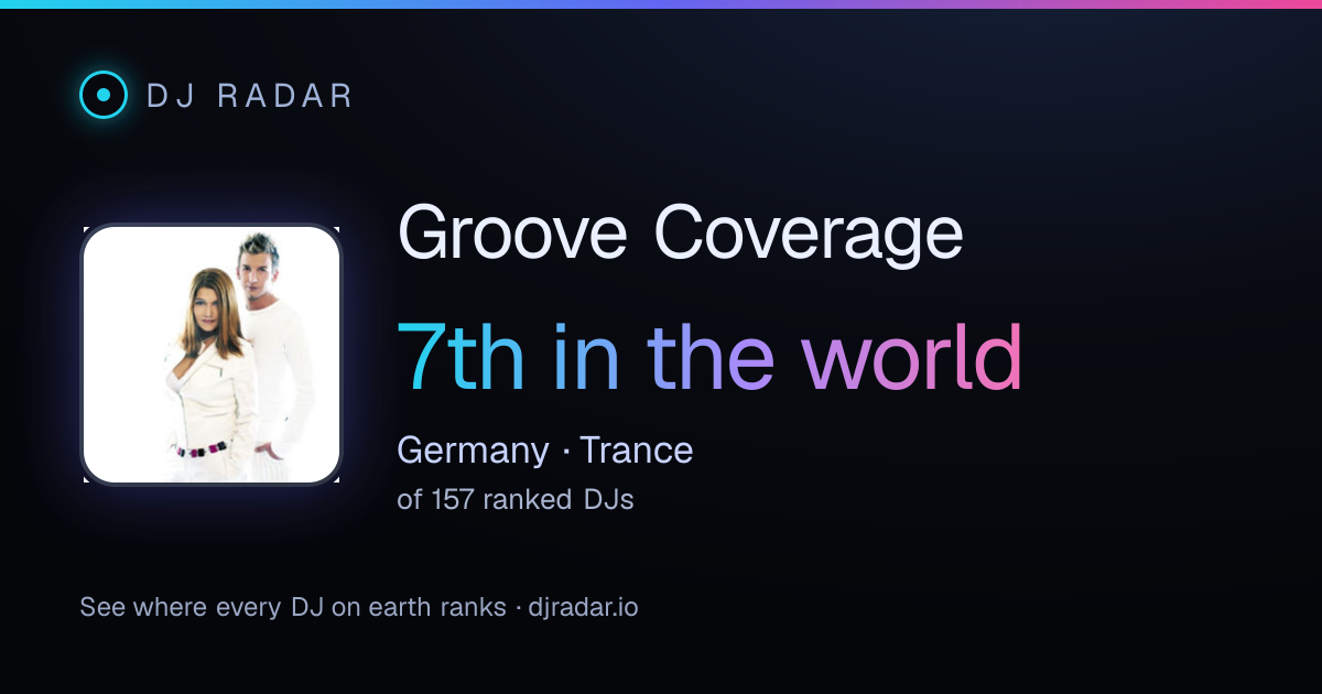 Shareable card: Groove Coverage 7th