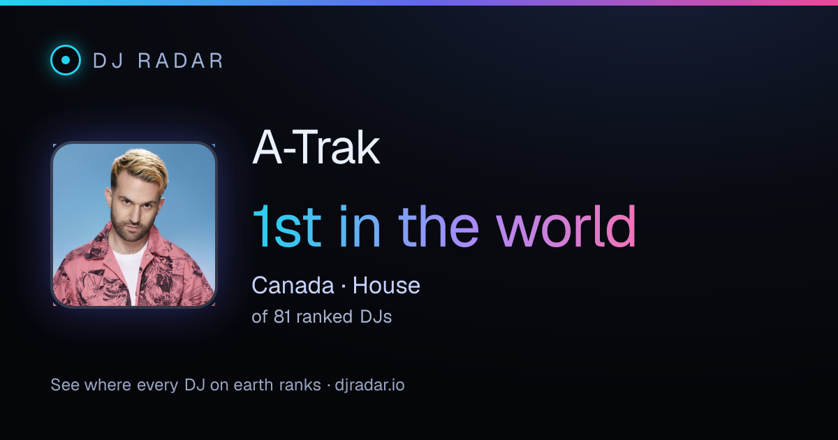 Shareable card: A‐Trak 1st