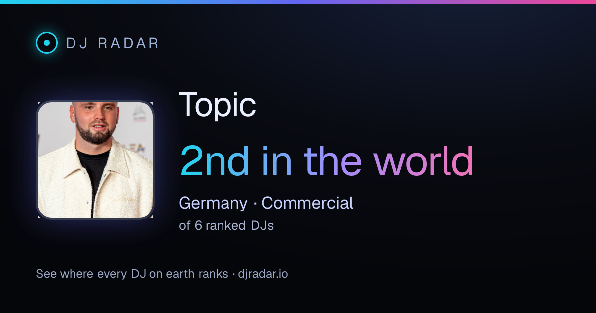 Shareable card: Topic 2nd