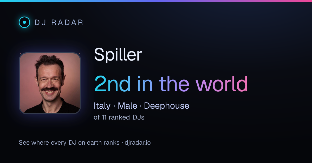 Shareable card: Spiller 2nd