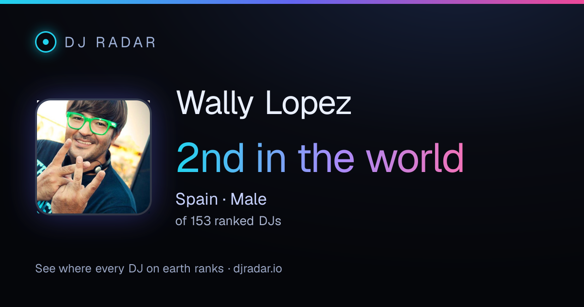 Shareable card: Wally Lopez 2nd