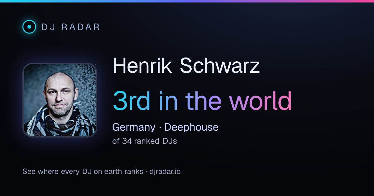 Shareable card: Henrik Schwarz 3rd