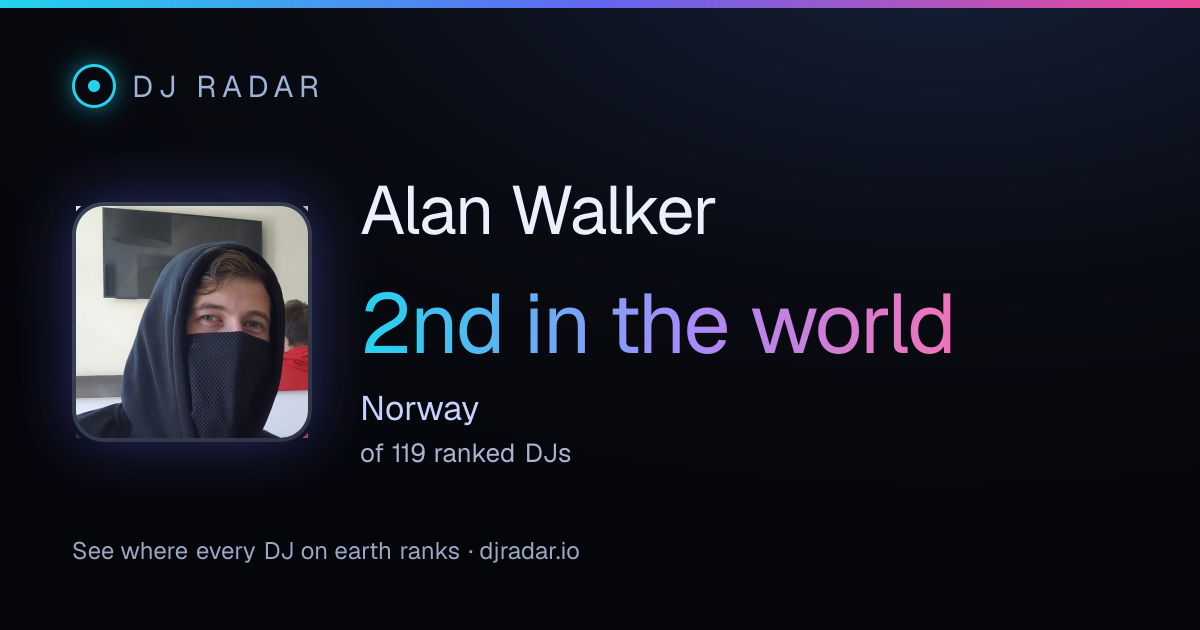 Shareable card: Alan Walker 2nd
