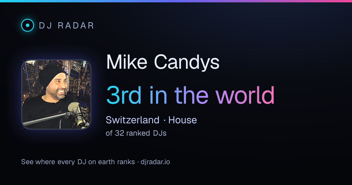 Shareable card: Mike Candys 3rd