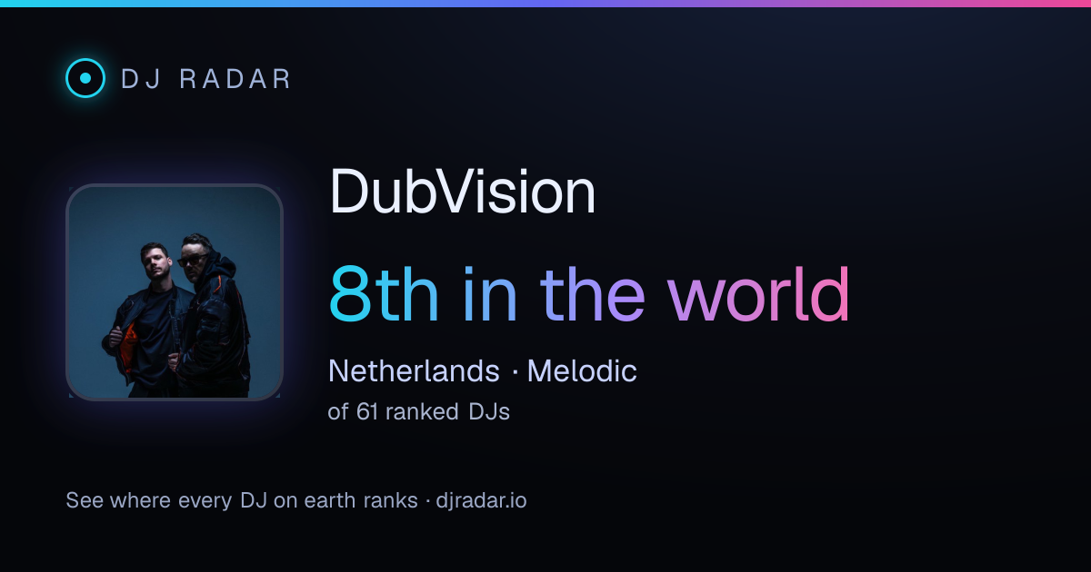 Shareable card: DubVision 8th