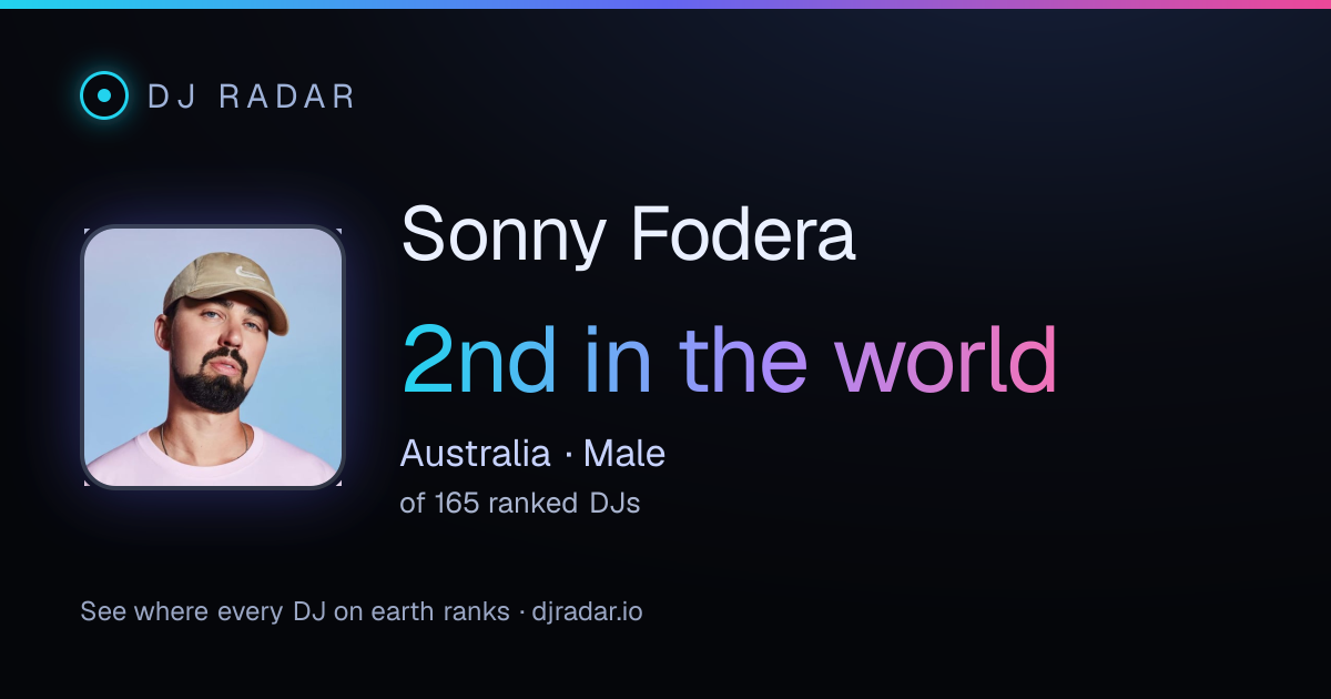 Shareable card: Sonny Fodera 2nd