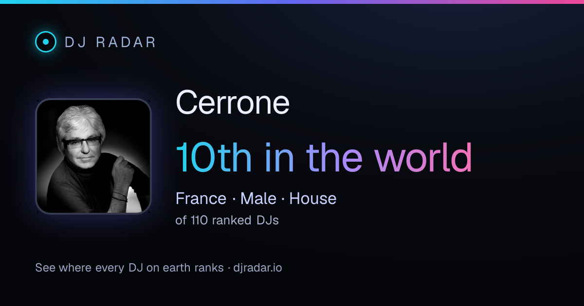 Shareable card: Cerrone 10th