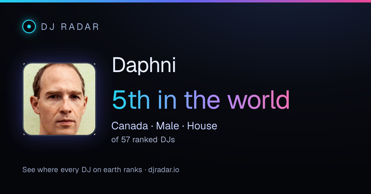 Shareable card: Daphni 5th