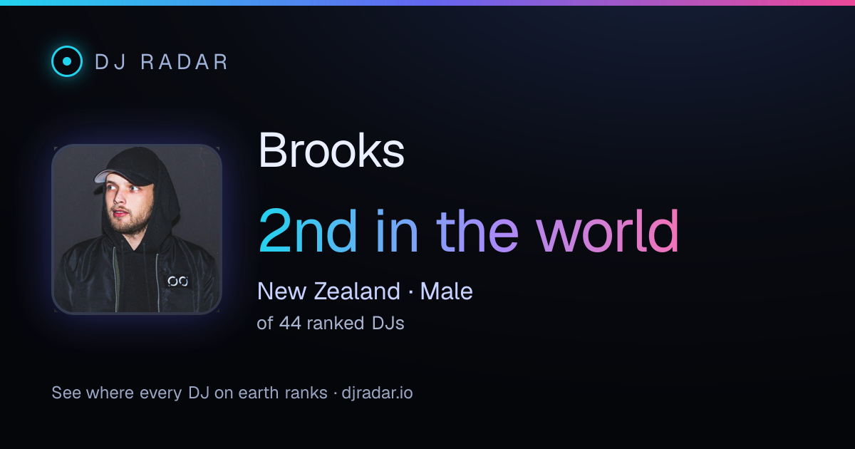 Shareable card: Brooks 2nd