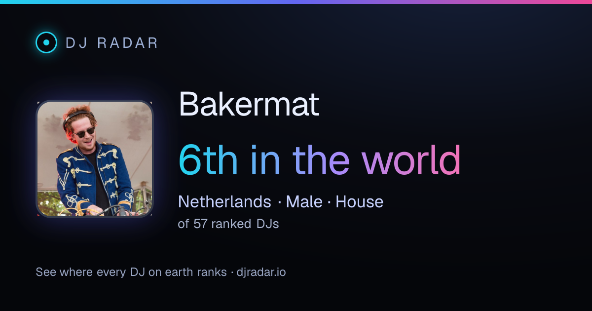 Shareable card: Bakermat 6th
