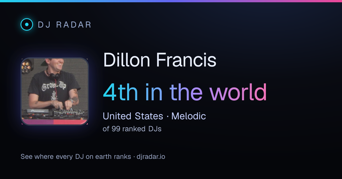 Shareable card: Dillon Francis 4th