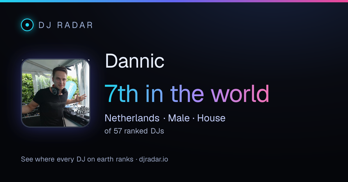 Shareable card: Dannic 7th