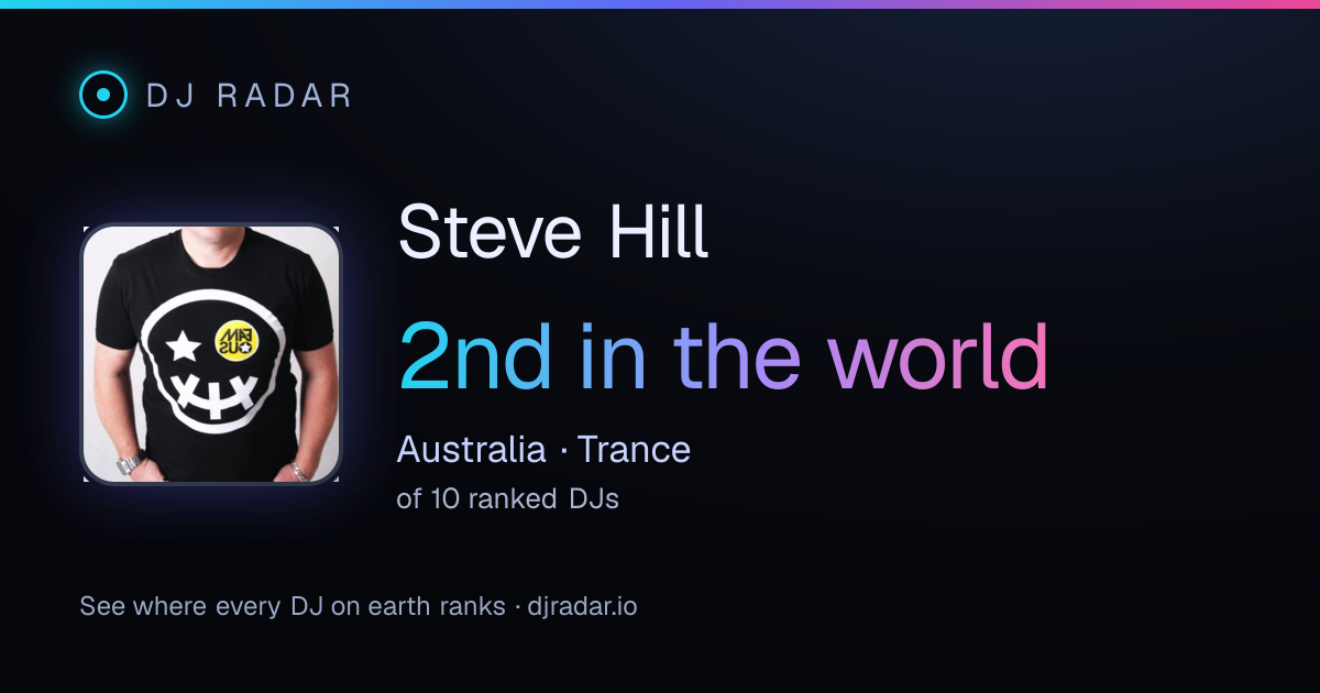 Shareable card: Steve Hill 2nd