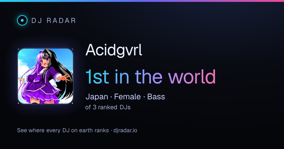 Shareable card: Acidgvrl 1st