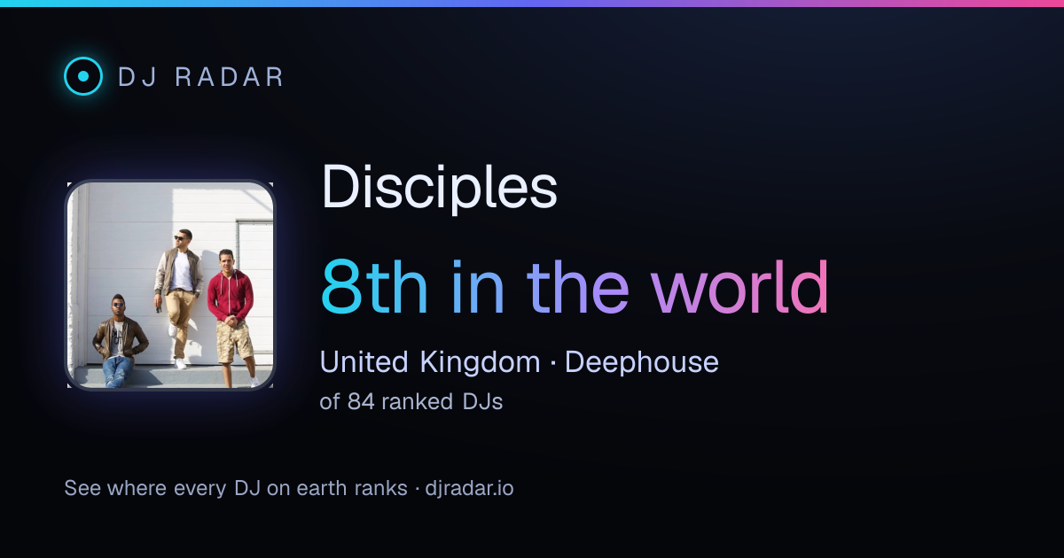 Shareable card: Disciples 8th
